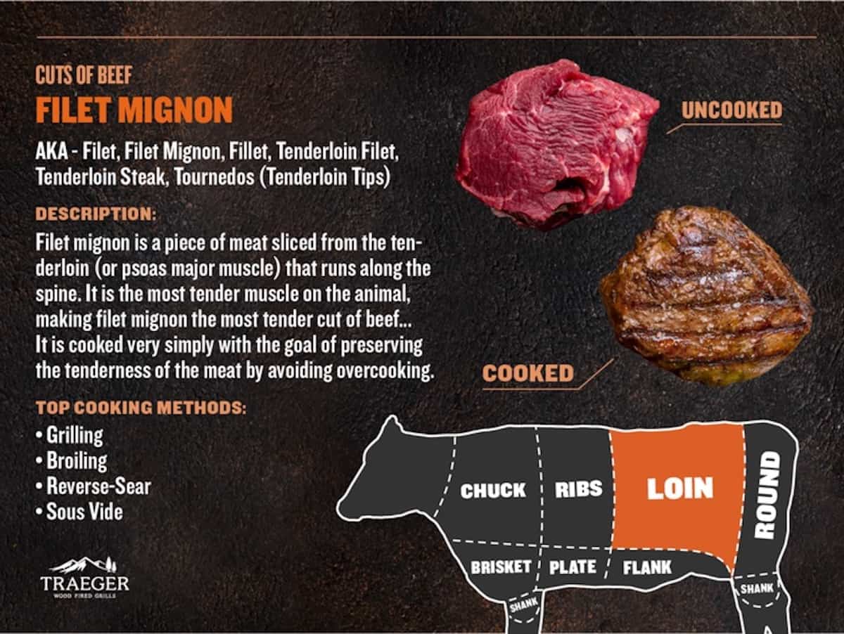 Traeger 2025 steak guide